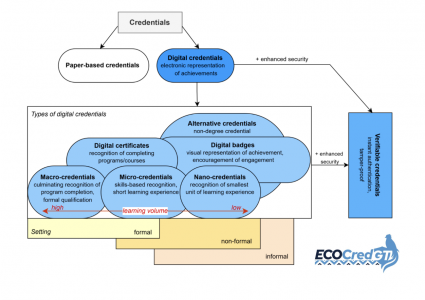 Imagen SOTAEcoCredGT